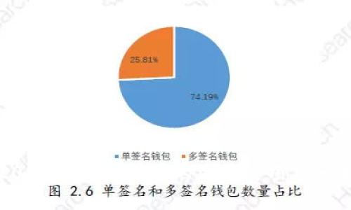 2023年最具前景的区块链项目分析