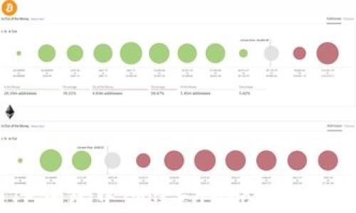 
如何在TP钱包中创建Fantom (FTM) 钱包