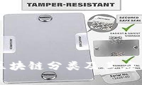 美国区块链分类及其应用解析