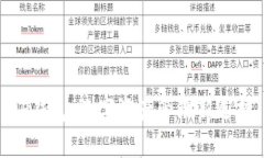 TP钱包：数字资产管理新选