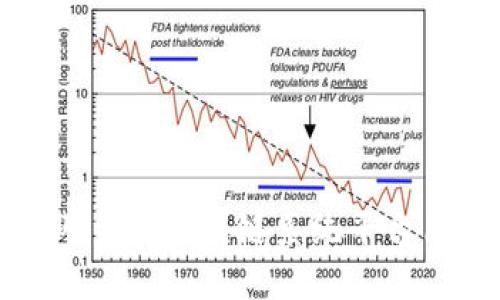 国内主要区块链系统平台简介