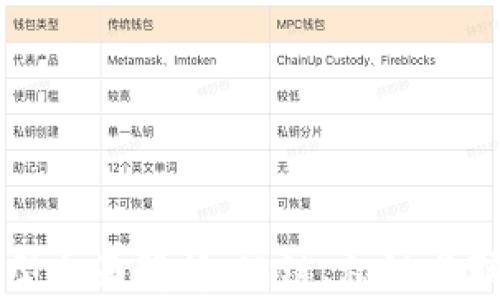 
区块链类型全面解析：公链、私链与联盟链详解