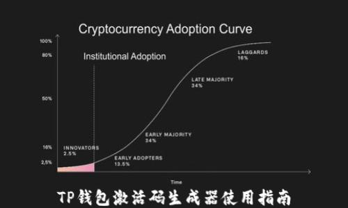 
TP钱包激活码生成器使用指南